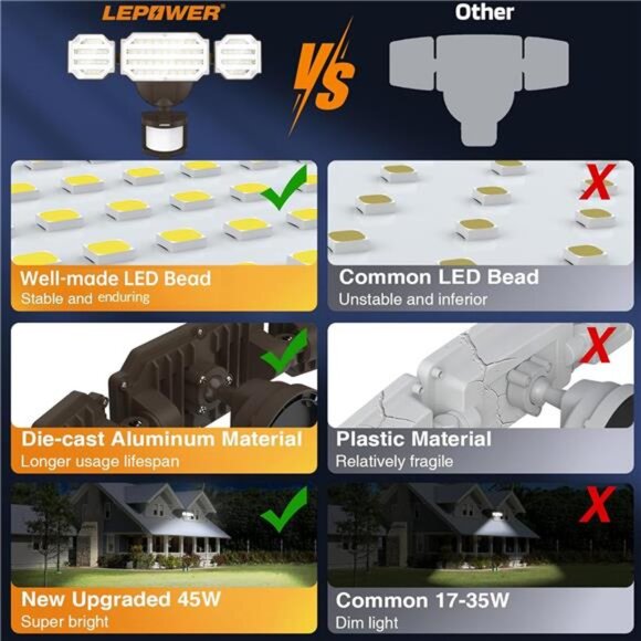 Motion Sensor Outdoor Lights, 48W 5200LM LED Security Lights, IP65 Waterproof - Picture 3 of 7